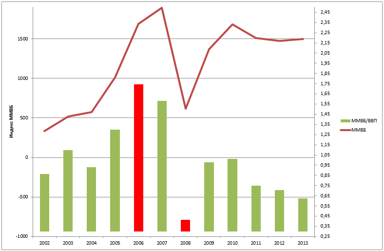 IMEX GDP2014