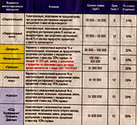 conditionsSMALL
