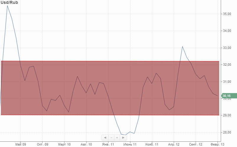 USD Feb2013