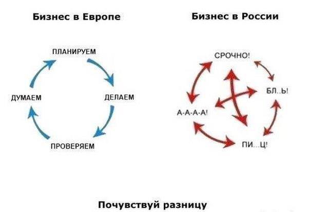 business russia