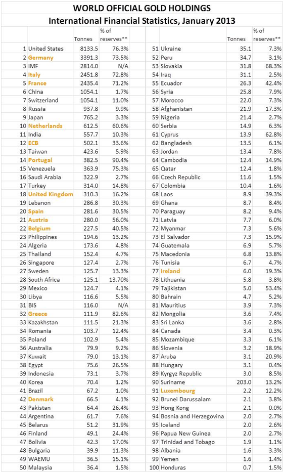 goldcore bloomberg chart5 25-01-13