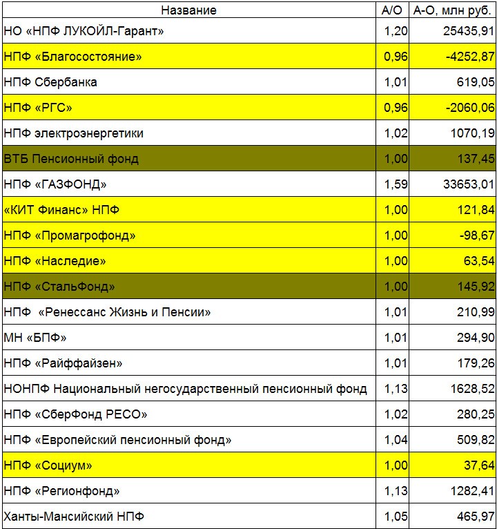 pensia funds capital